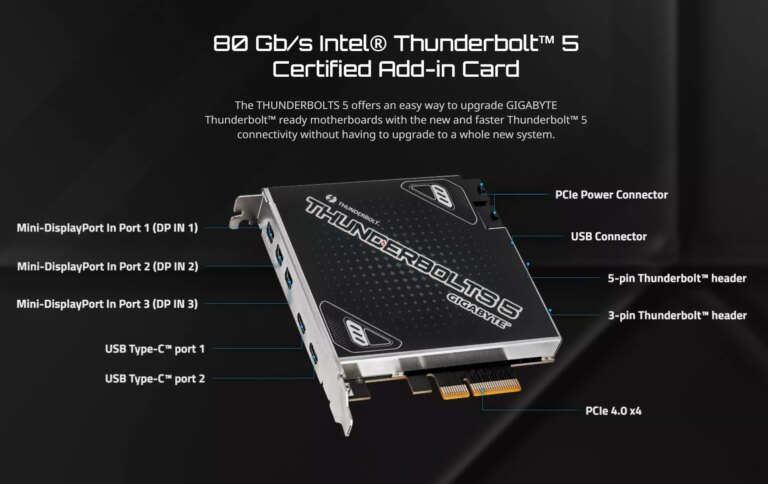 Gigabyte add-on card brings Thunderbolt 5 to existing desktop PCs