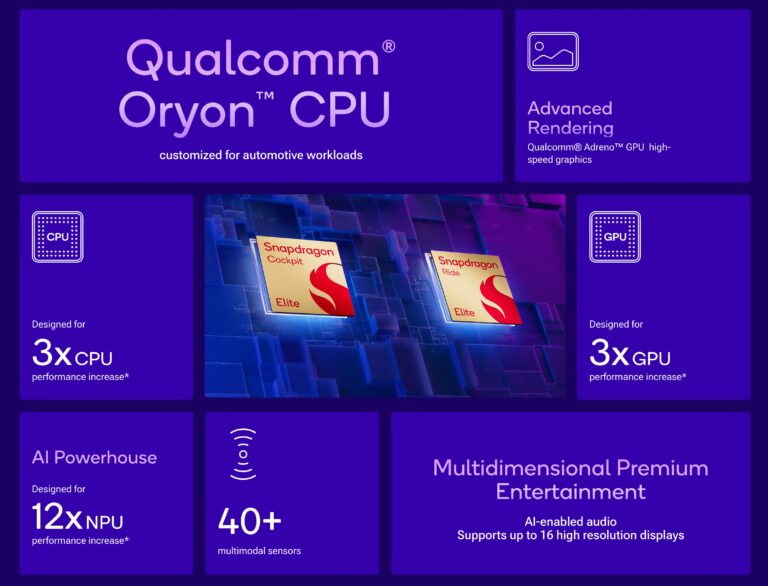 Qualcomm accelerates automotive AI with Snapdragon’s latest chips