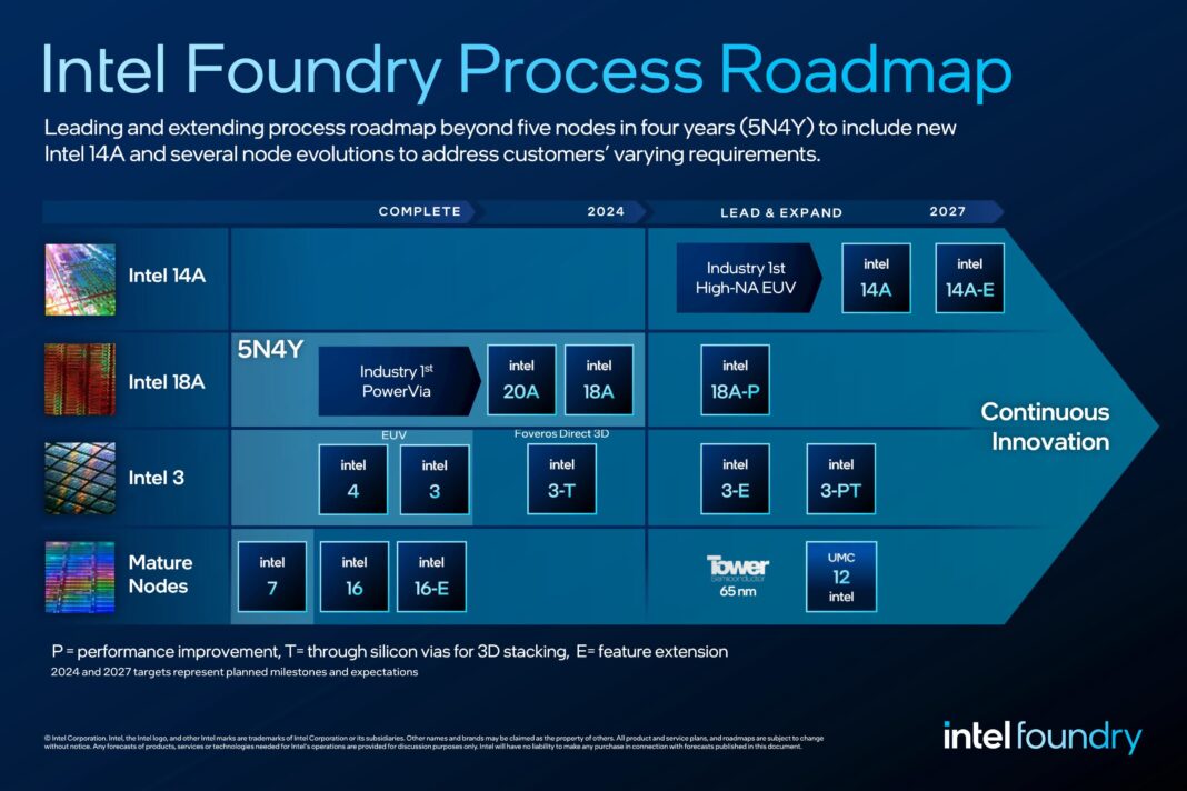 Intel’s comeback plan: Panther Lake in 2025, Nova Lake in 2026, says CEO Lip-Bu Tan