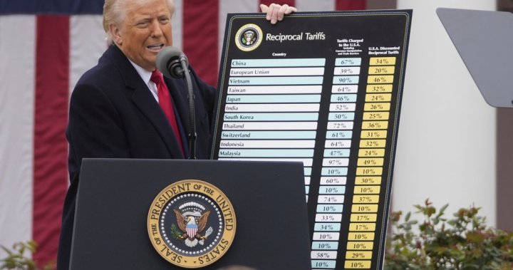 History can help us try to understand Donald Trump’s tariffs, professor says – Winnipeg