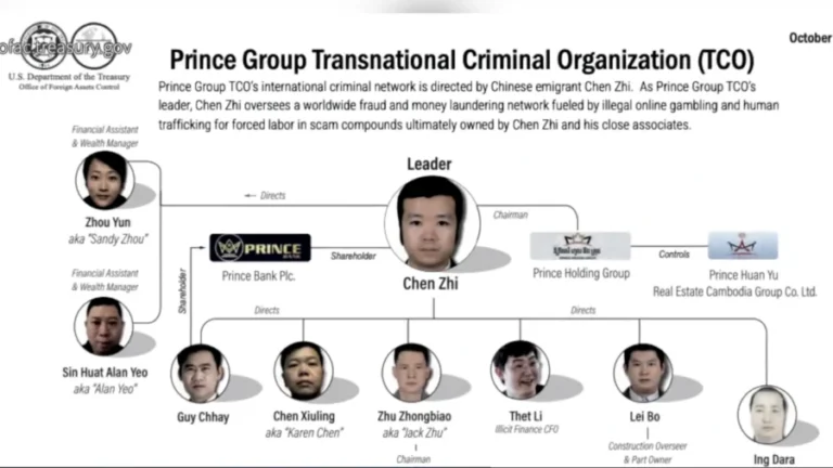Cambodian Crime Empire Crumbles; Chinese Kingpin on the Run