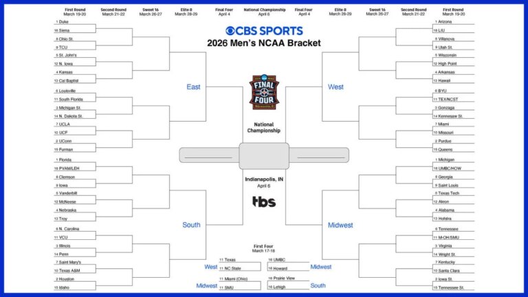 NCAA bracket 2026: Printable March Madness bracket for men’s NCAA Tournament