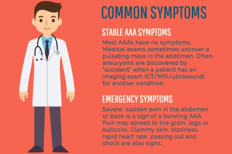 Abdominal Aortic Aneurysm: Emergency or Not?