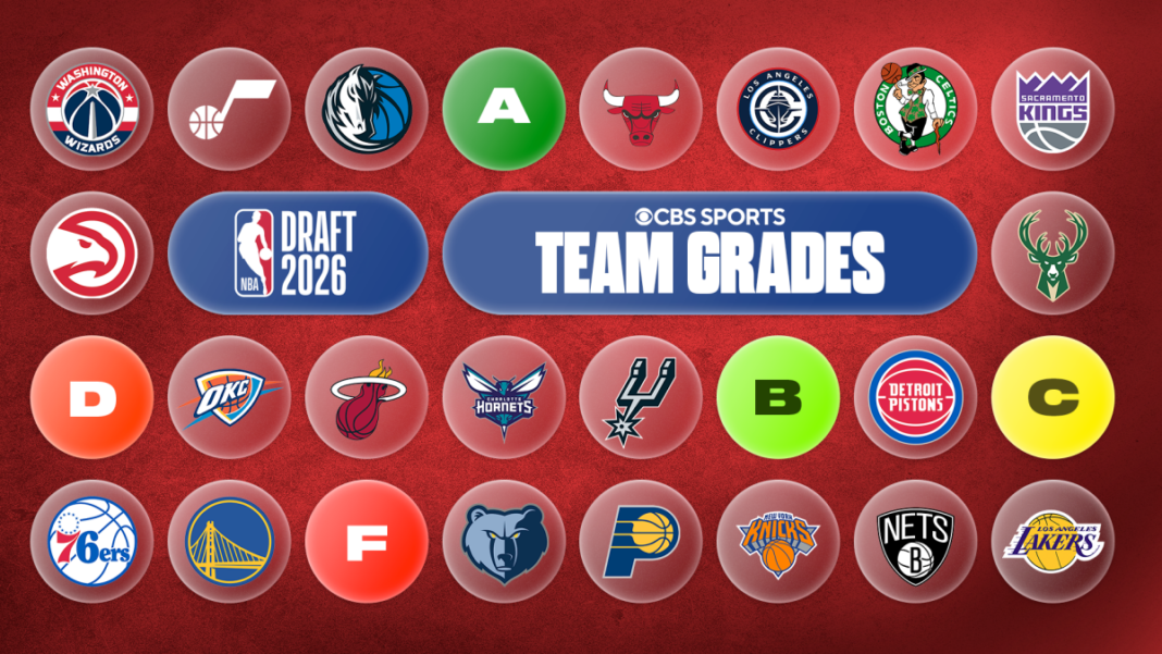 NBA Draft 2026 team grades: Live Round 1 results, team-by-team grades