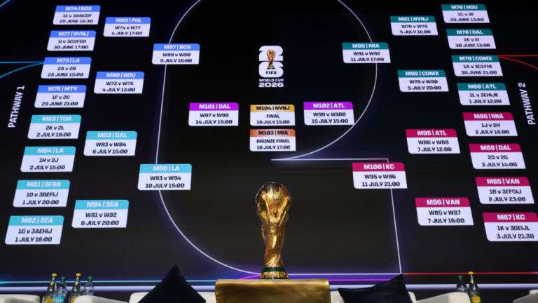 2026 FIFA World Cup standings: Group stage table, results