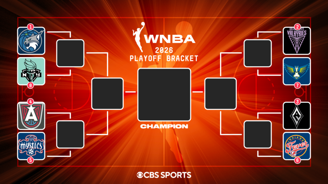 2026 WNBA playoffs bracket, schedule: Fever fight off elimination, Lynx on the brink