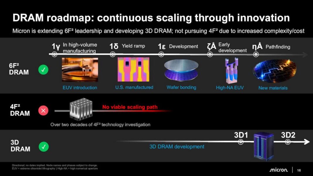 Micron’s 2027 roadmap: DDR6 with 2x DDR5 bandwidth, 1TB RDIMMs, and 400+ layer NAND