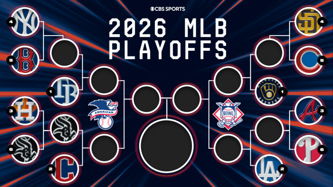 2026 MLB playoff bracket: Scores, schedule, where to watch as Phillies hold off elimination, White Sox advance